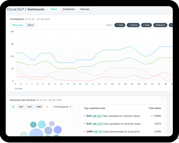 FDataSecurityCloud FDataSecurityCloud